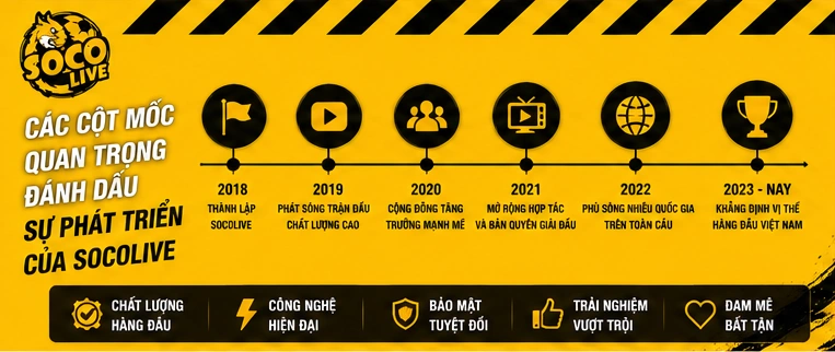 Theo dõi lịch thi đấu các giải đấu hấp dẫn trên Socolive